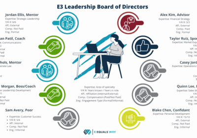 Build Your Personal Board of Directors: A Strategic Tool for Leadership Excellence