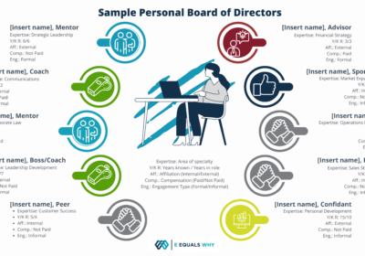 Build Your Personal Board of Directors: A Strategic Tool for Leadership Excellence