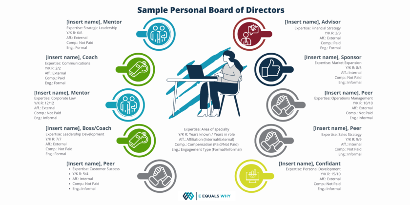 Build Your Personal Board of Directors: A Strategic Tool for Leadership Excellence